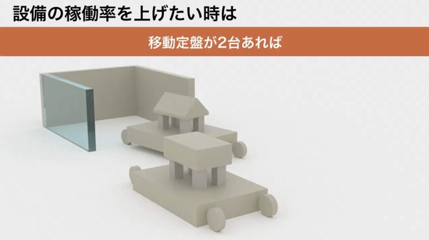 電動アシスト移動定盤